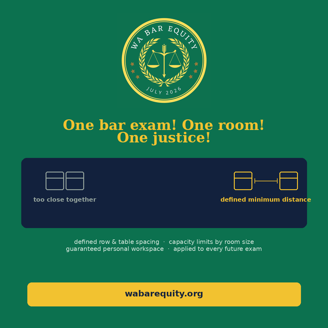 WA Bar Equity poster calling for minimum distance, row and table spacing, capacity limits, personal workspace, and equal standards for every future bar examination